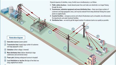 Duke Energy transfer service